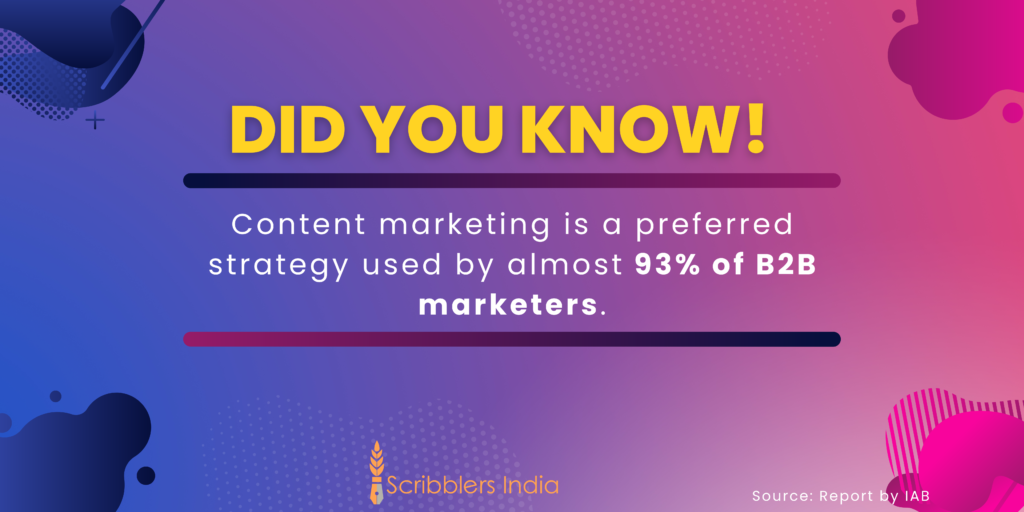 Interesting fact on content marketing from Scribblers India.
