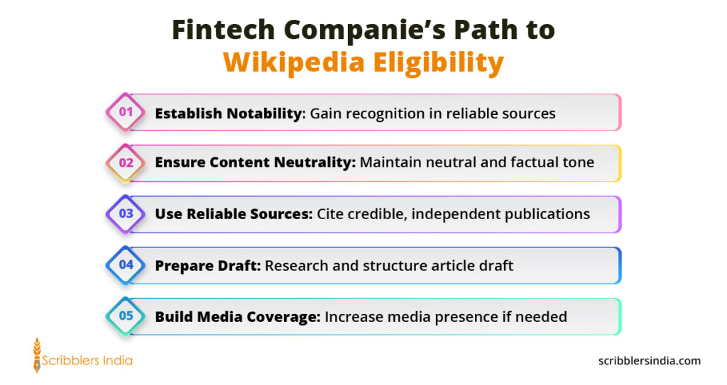 Scribblers India is a leading Wikipedia page creation service provider