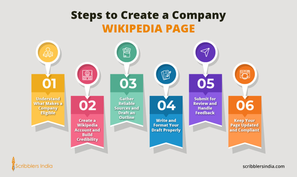 Creating Wikipedia pages for companies