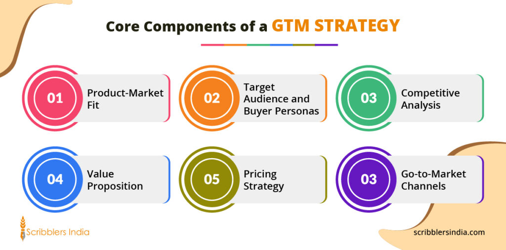 Core Components of a GTM Strategy