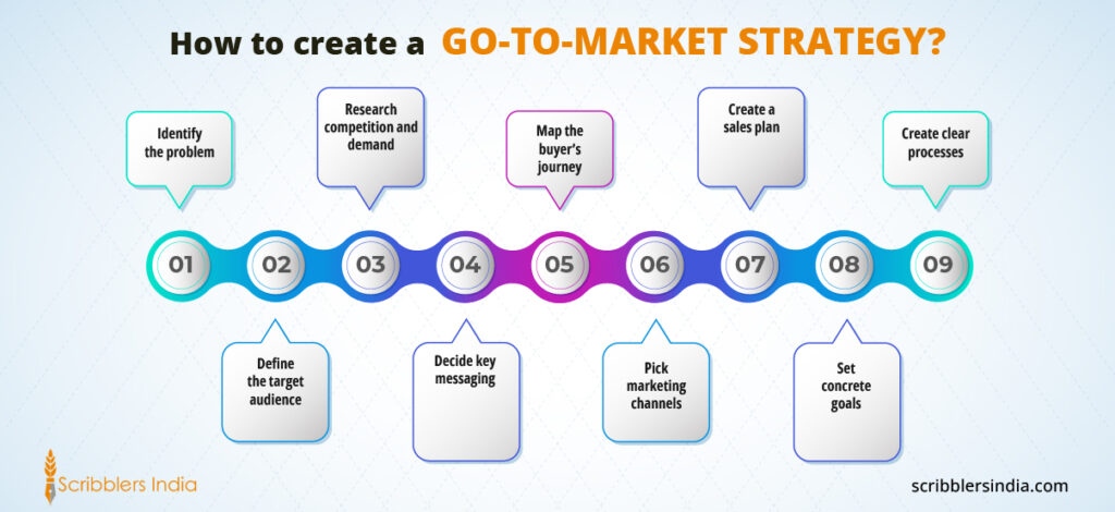 How to create a go-to-market strategy?