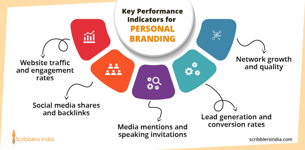Working with a personal branding agency is important to establish online presence