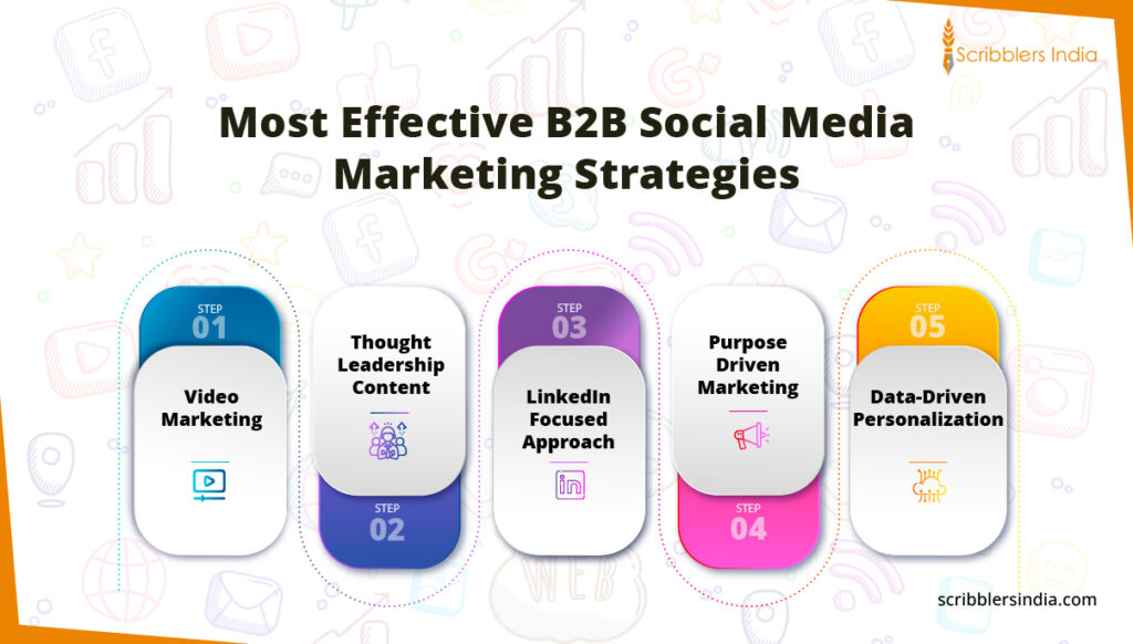 Most Effective B2B Social Media Marketing Strategies