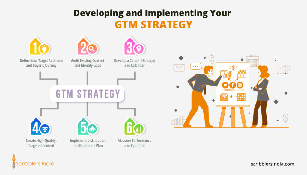Developing and Implementing Your GTM Strategy
