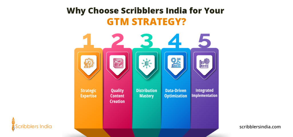 Why Choose Scribblers India for Your GTM Strategy