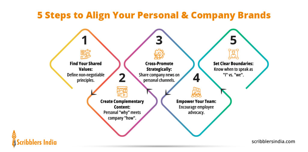 5 Steps to Align Your Personal & Company Brands