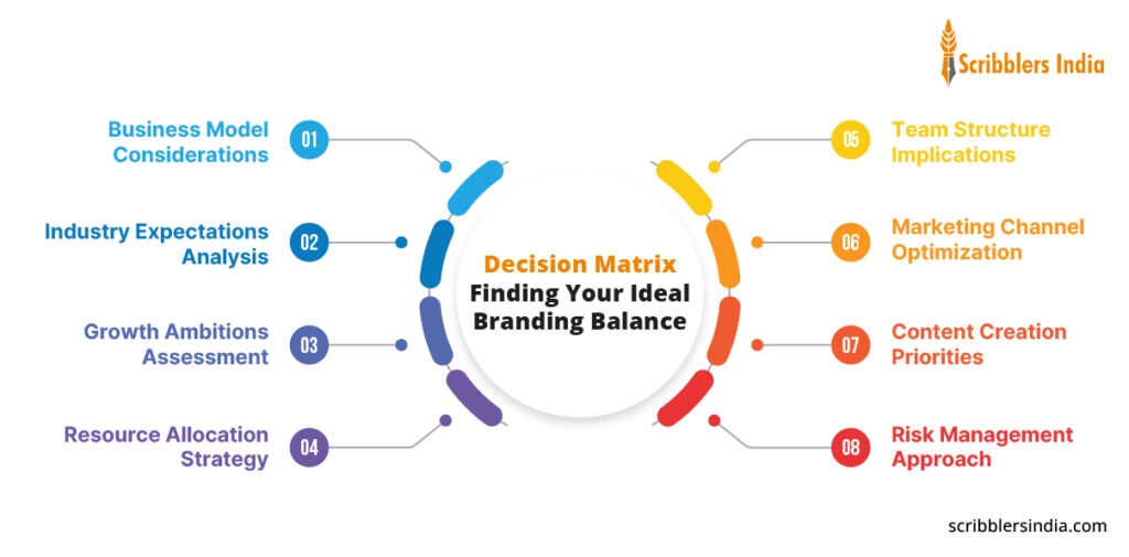How to find the right branding balance