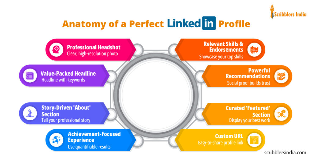 How to create a strong personal brand on LinkedIn