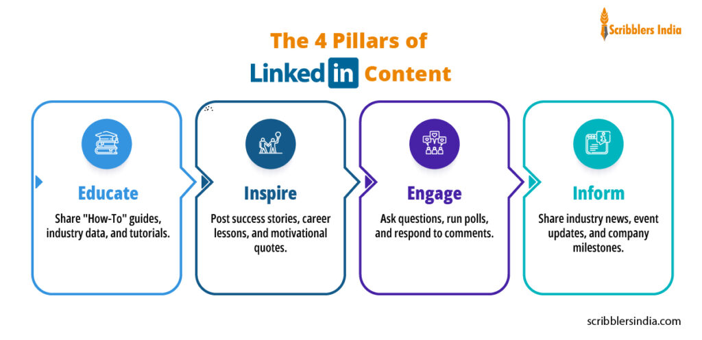 Key pillars of LinkedIn personal branding