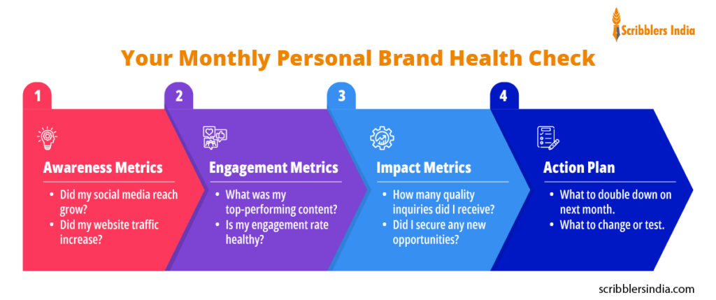 Scribblers India offers expert personal branding services in India