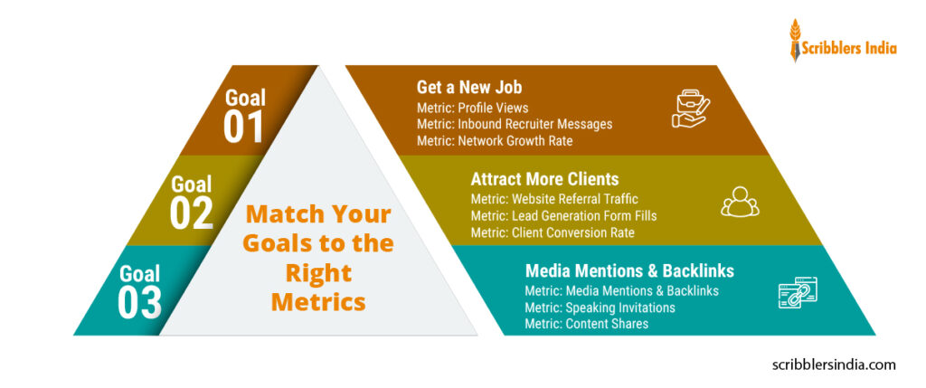 How to match your branding goals to right metrics