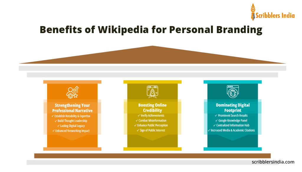 Benefits of Wikipedia for Personal Branding