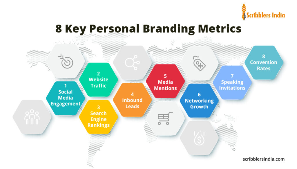 Key Personal Branding Metrics that you should know