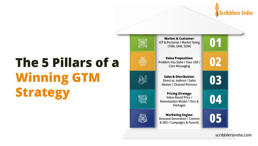 5 Pillars of a Winning GTM Strategy