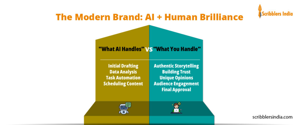 Using AI to build a strong personal brand