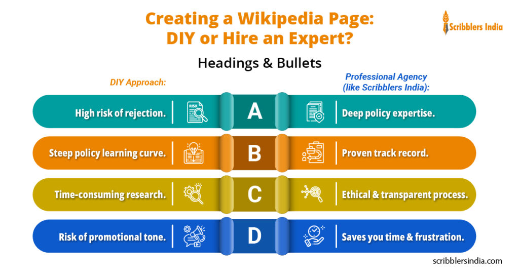 Why you need Scribblers India for Wikipedia page creation