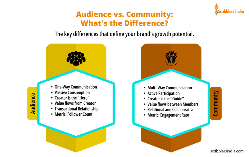 Audience vs. Community: What's the Difference