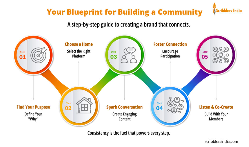 Build a strong personal brand with Scribblers India