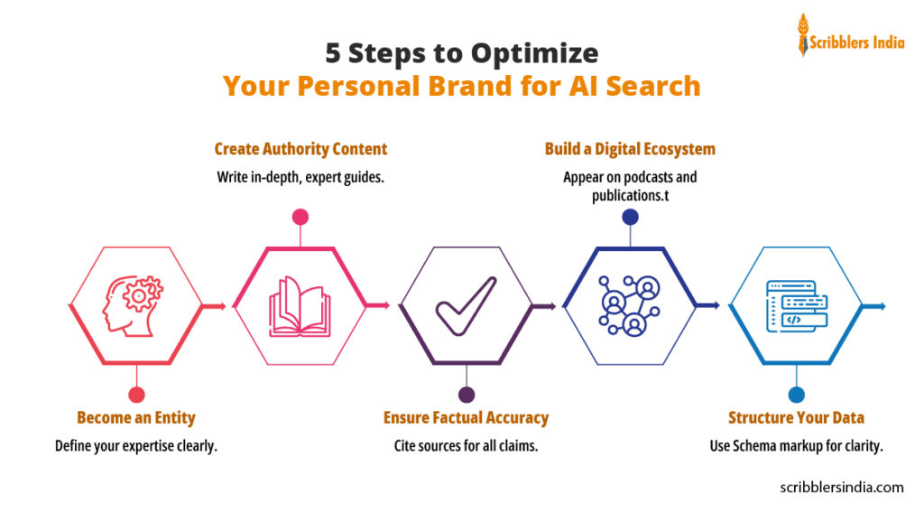 Scribblers India offers professional personal branding services