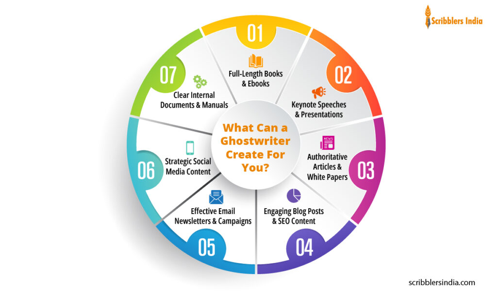 Why You Need to Hire a Ghostwriter?