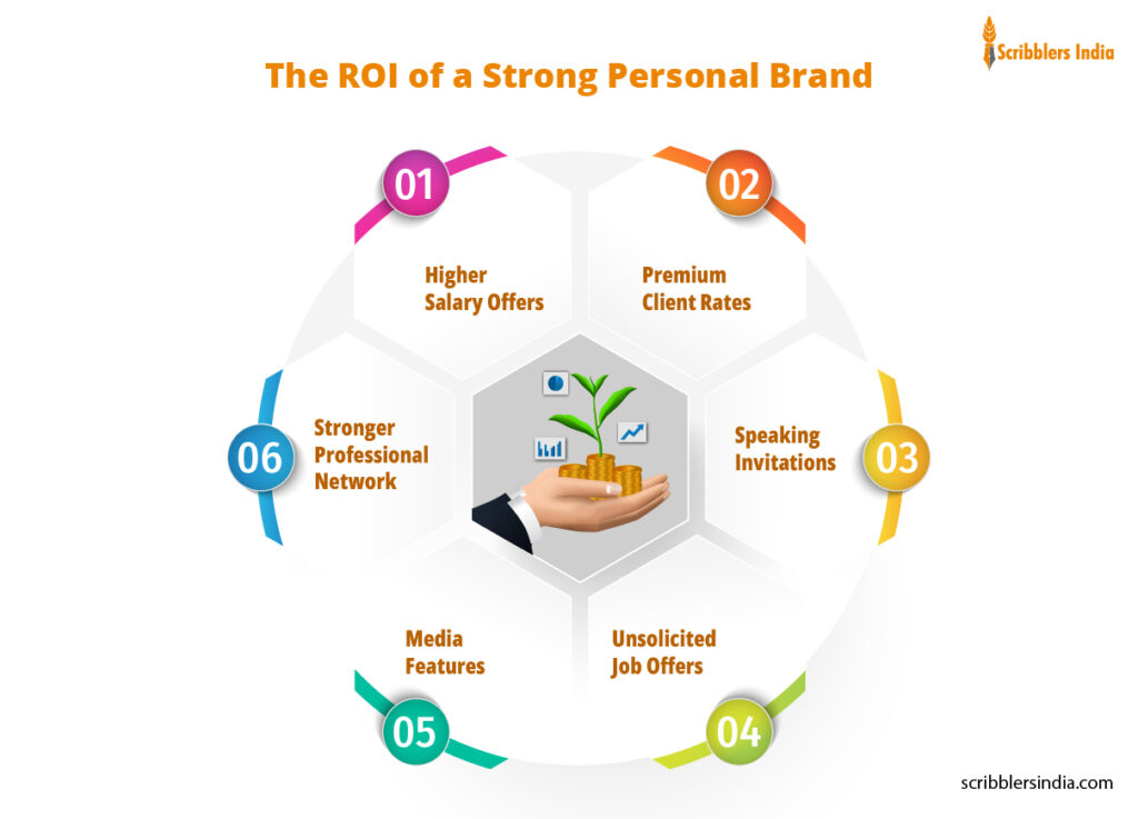 ROI of personal branding