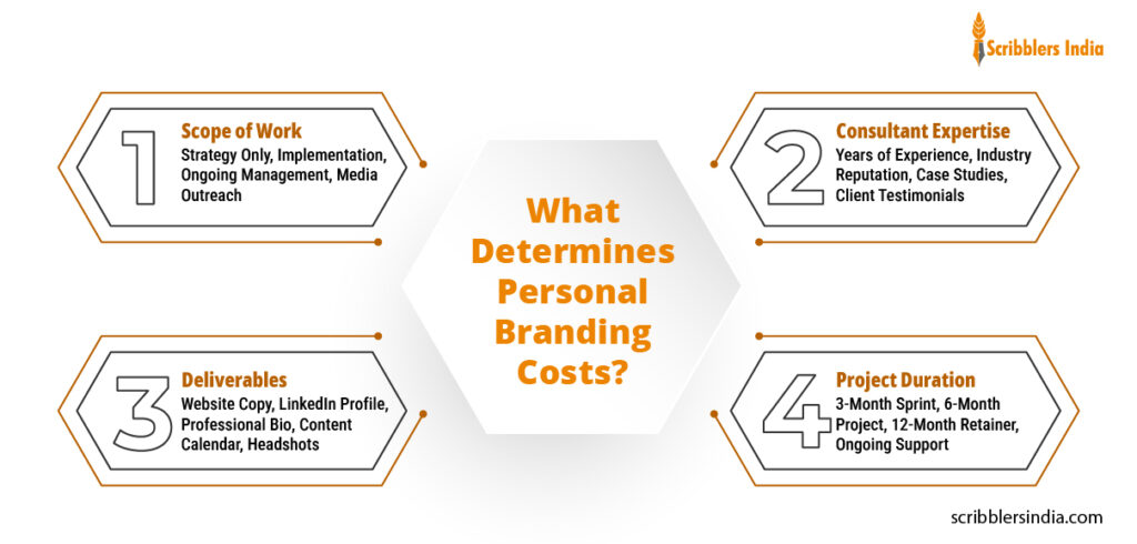 What Determines Personal Branding Costs?