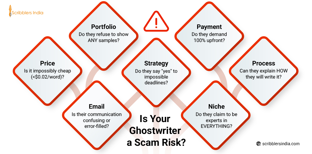 Is Your Ghostwriter in India a Scam Risk