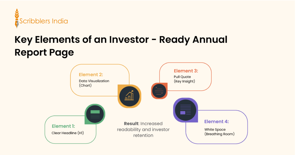 Key Elements of an Annual Report Page