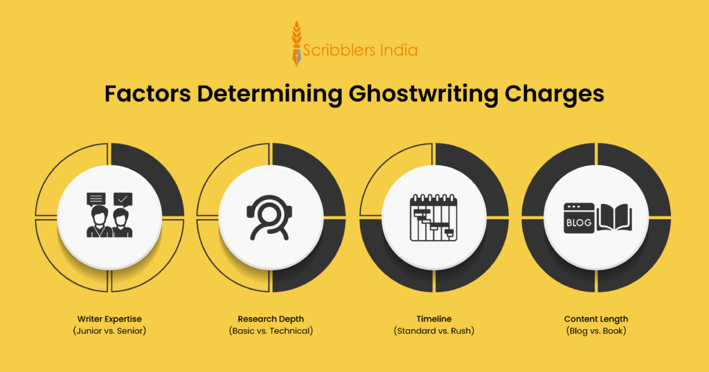 Factors Determining Ghostwriting Charges