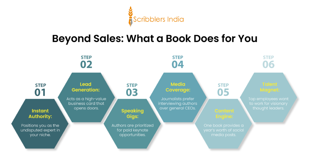 Why you need ebook writers