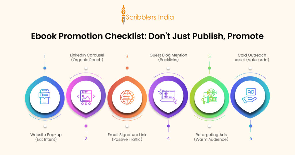 Ebook Promotion Checklist from Scribblers India